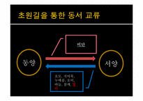 동서문명교류의 교통로-5