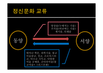 동서문명교류의 교통로-13
