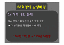 [프랑스 문화연구] 5월 혁명(68혁명)-4