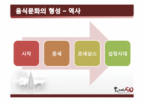 [프랑스문화] 프랑스 음식문화-4