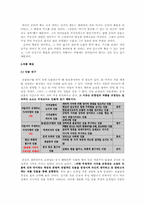 [현대문학입문] 작가 손창섭의 작품세계-`생활적` 중심으로-19