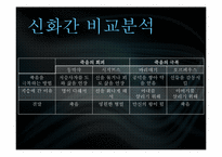 [신화와 철학] 삶과 죽음에 관한 신화-14
