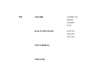 [영상문화분석] 미국드라마(미드) 분석-한,일,미 드라마 비교 중심으로-2