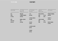 [영상문화분석] 미국드라마(미드) 분석-한,일,미 드라마 비교 중심으로-7