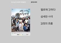 [영상문화분석] 미국드라마(미드) 분석-한,일,미 드라마 비교 중심으로-11