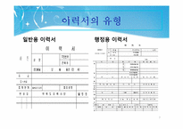 이공계 분야의 실용적 글쓰기-7