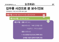 [신문학개론] 한국 신문 비교-조중동VS한경-10