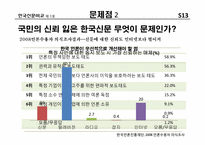 [신문학개론] 한국 신문 비교-조중동VS한경-17