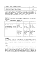 [영양학] 여대생의 칼슘 섭취량을 늘리기 위한 영양 교육-10