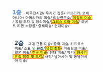 [서양미술의 이해] 미국의 미술관-6