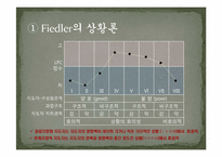 [교육학] 교사를 위한 리더십론-15