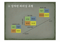 [교육학] 교사를 위한 리더십론-16