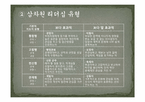 [교육학] 교사를 위한 리더십론-17