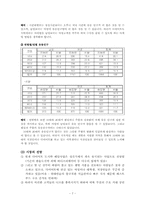 [사업계획서] 다이어트 도시락 배달사업-7