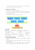 [사업계획서] 다이어트 도시락 배달사업-9