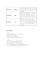 [사회복지] 직장, 가사, 육아의 이중 노동으로 스트레스를 받는 내담자에 대한 사례개입-8