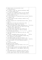 [사회복지] 직장, 가사, 육아의 이중 노동으로 스트레스를 받는 내담자에 대한 사례개입-12