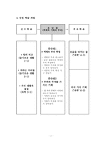 [교육학] 초등화학교육연구-과학-액체와 기체의 부피-3