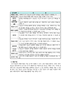 자살위기개입의 필요성과 상담기법00-4