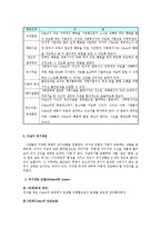 자살위기개입의 필요성과 상담기법00-5