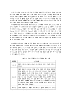 아동권리와 아동권리협약00-3