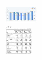 [경영조직론] LG생활건강과 P&G 기업 비교 분석-9