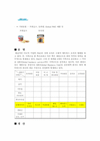 [경영조직론] LG생활건강과 P&G 기업 비교 분석-16