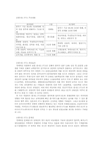 한-EU FTA 추진배경, 주요내용, 파급효과, 문제점-5