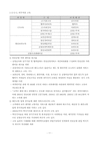[서비스경영] 인천국제공항 서비스 전략-18