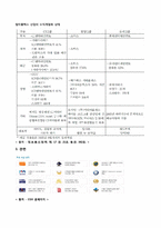 [국제경영] CGV 인도시장 진출 전략-14