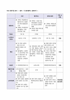 [국제경영] CGV 인도시장 진출 전략-15
