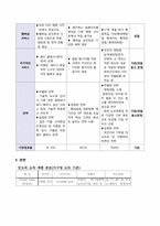 [국제경영] CGV 인도시장 진출 전략-16