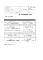 [국제경영] CGV 인도시장 진출 전략-17