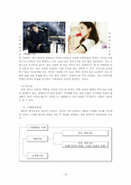 [소비자행동] 온라인 커뮤니티를 활용한 소비자구매의사결정과정 단계별 마케팅 전략 -올림푸스 기업,SLR club-14