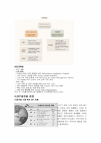 SKT 인사관리 레포트-5