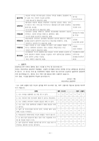 [리더십] 감성터치형 리더와 카리스마형 리더-6
