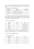 [리더십] 감성터치형 리더와 카리스마형 리더-9