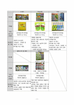 소비자 의사결정 실습-3