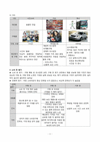 소비자 의사결정 실습-4