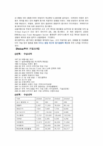 [서비스경영] Redcap투어 차별화된 서비스전략 및 특징-3