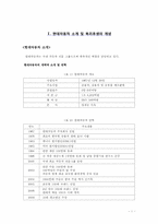 [인사관리] 현대자동차 복리후생제도-3