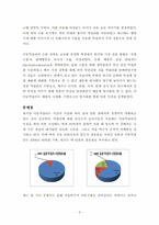 [글로벌경영] 막걸리 성공진출 사례 분석 및 새로운 시장 분석-9