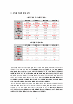 한국형 리더십 레포트-10