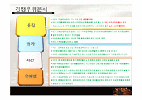 [생산관리] 커피동물원 사례 분석-7