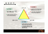[생산관리] 커피동물원 사례 분석-8