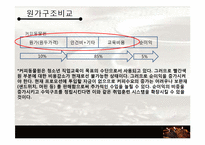 [생산관리] 커피동물원 사례 분석-10