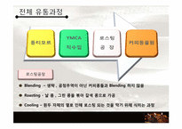 [생산관리] 커피동물원 사례 분석-11
