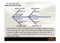 [생산관리] 커피동물원 사례 분석-14