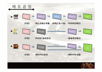 [생산관리] 커피동물원 사례 분석-16