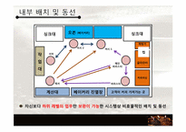 [생산관리] 커피동물원 사례 분석-19